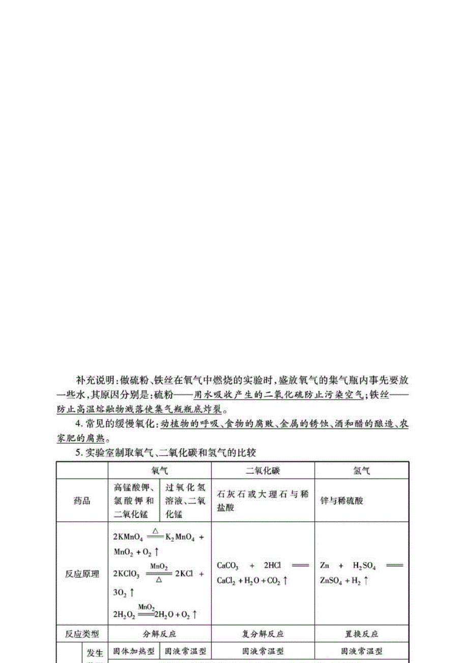 初中化学应该识记的知识_第2页