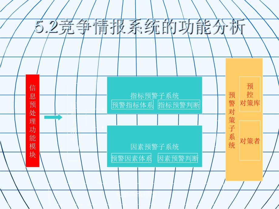 第五部分竞争情报系统分析_第4页