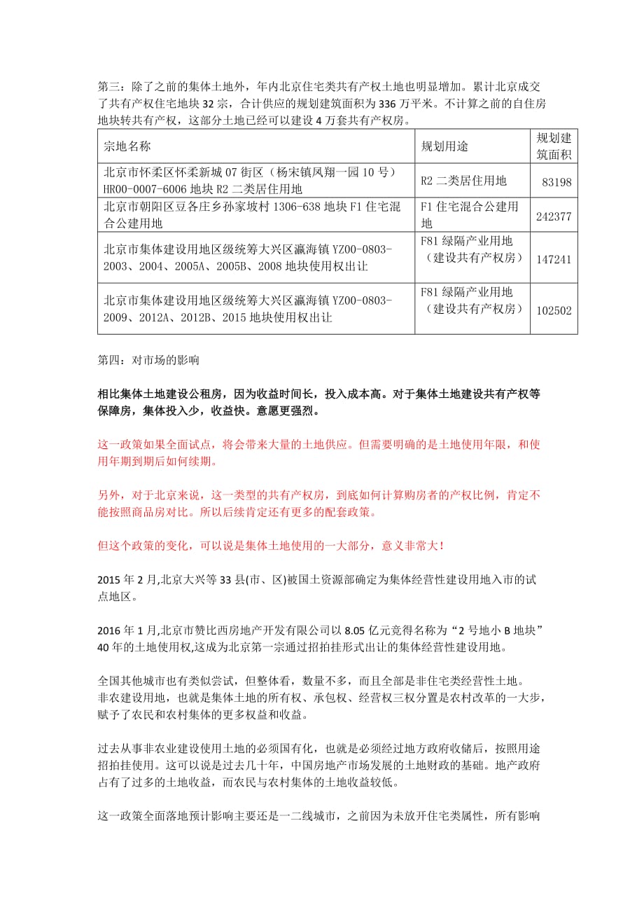 北京首例集体土地建设共有产权房地块成交_第2页