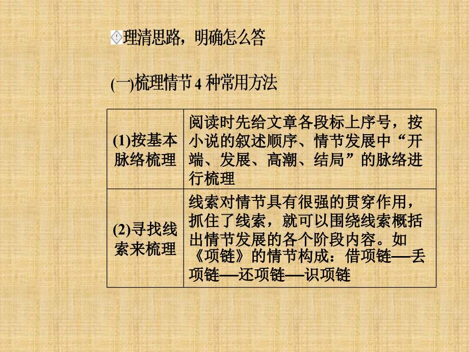 2019版高考总复习语文课件：第三部分-专题二-文学类文本阅读-学案二小说情节类3大题型_第2页