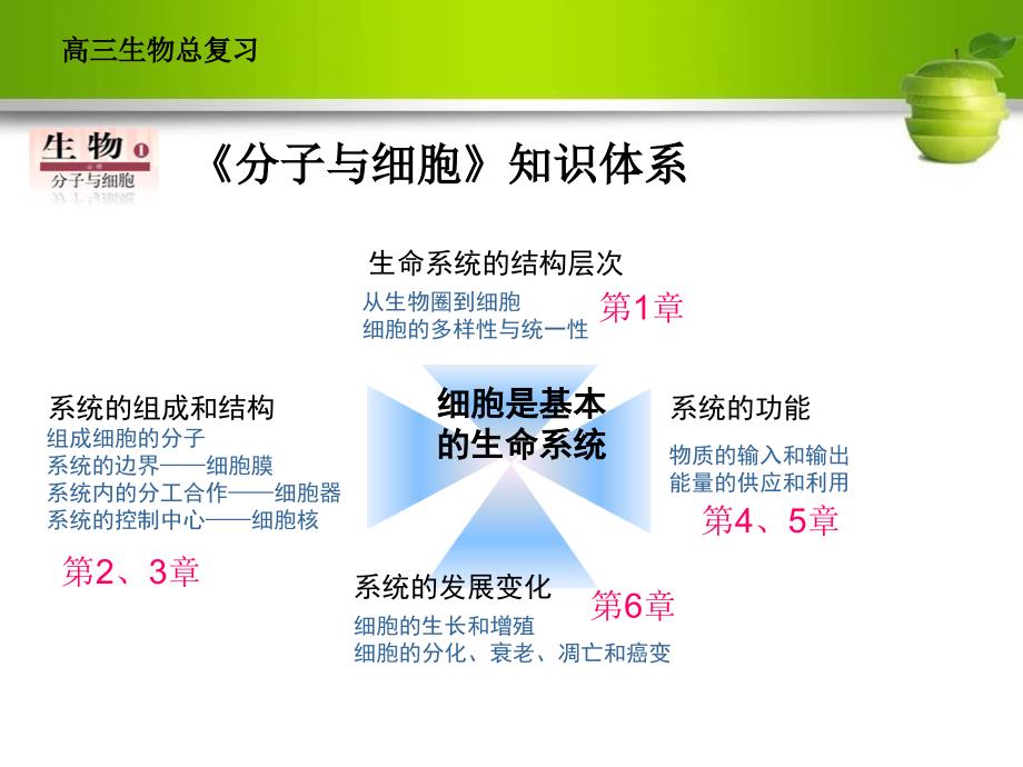 生物一轮复习必修一第一章_第3页