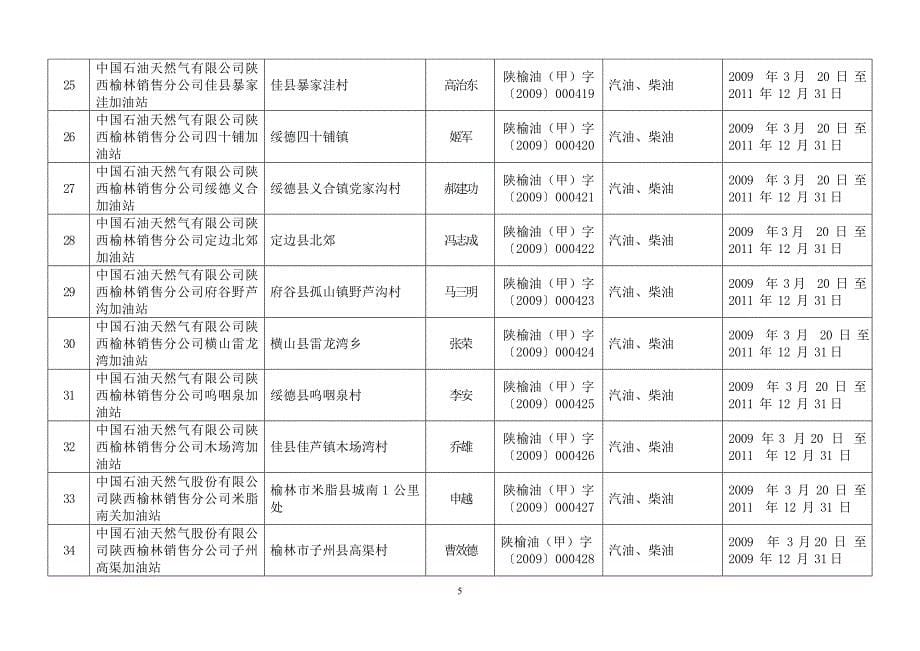 （安全生产）陕西省紫阳红蝶化工有限公司等家延期陕西省安全生产监_第5页