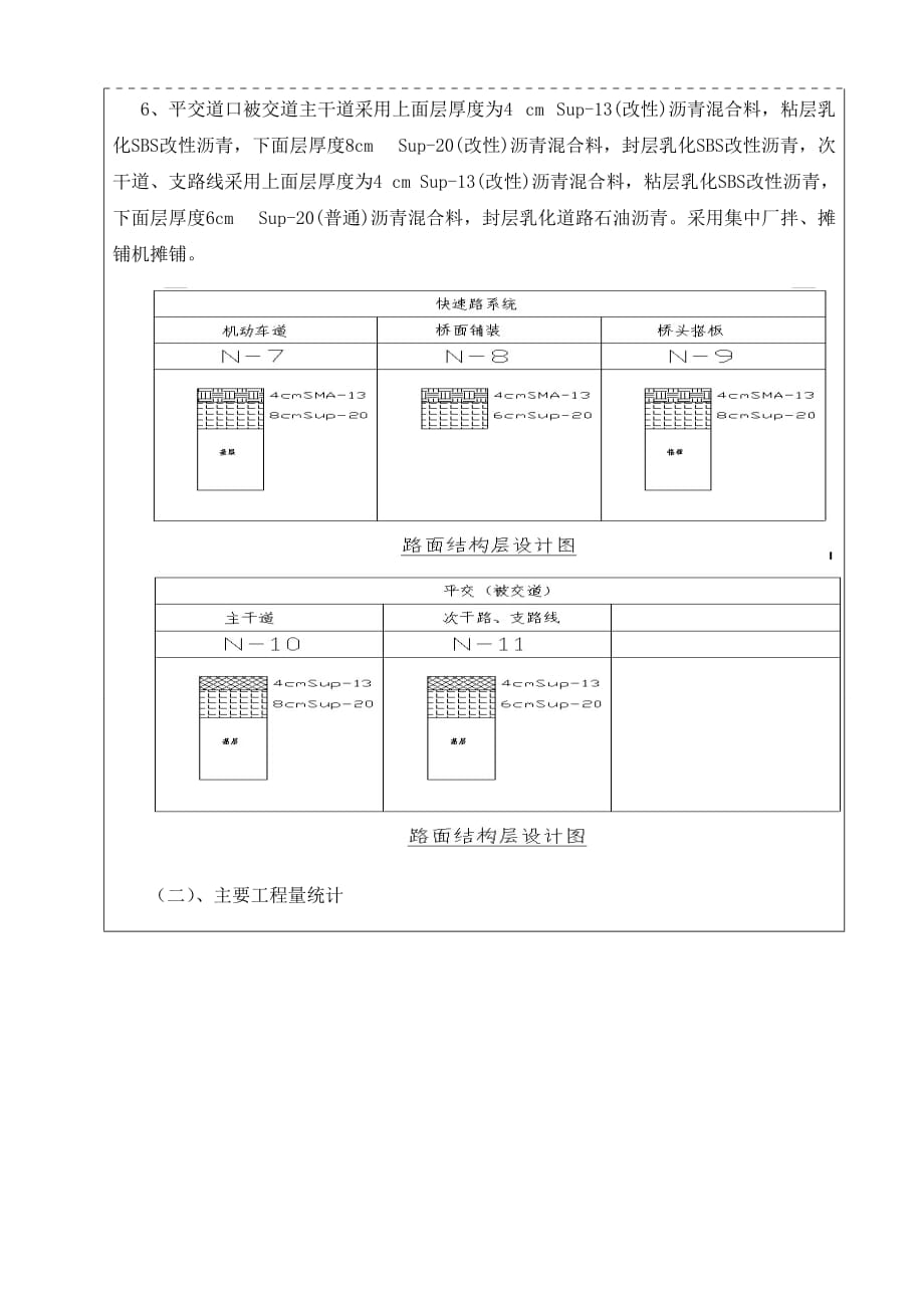 沥青路面安全技术交底表_第2页