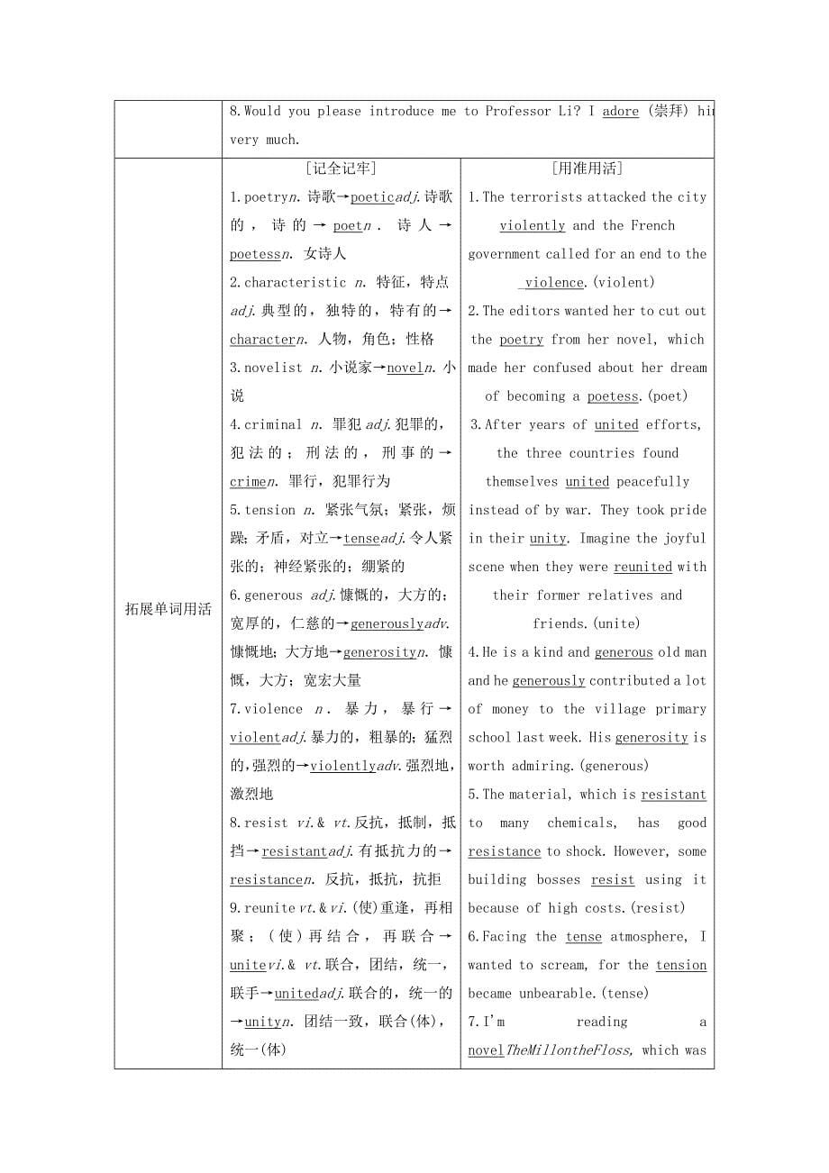 （江苏专用）高考英语一轮复习Unit1Thewrittenword学案（含解析）牛津译林版选修8_第5页