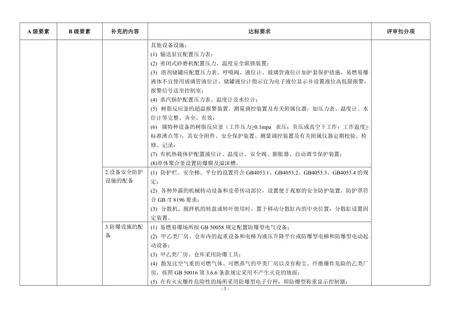 （安全生产）涂料企业安全生产标准化评审标准补充规定_第3页