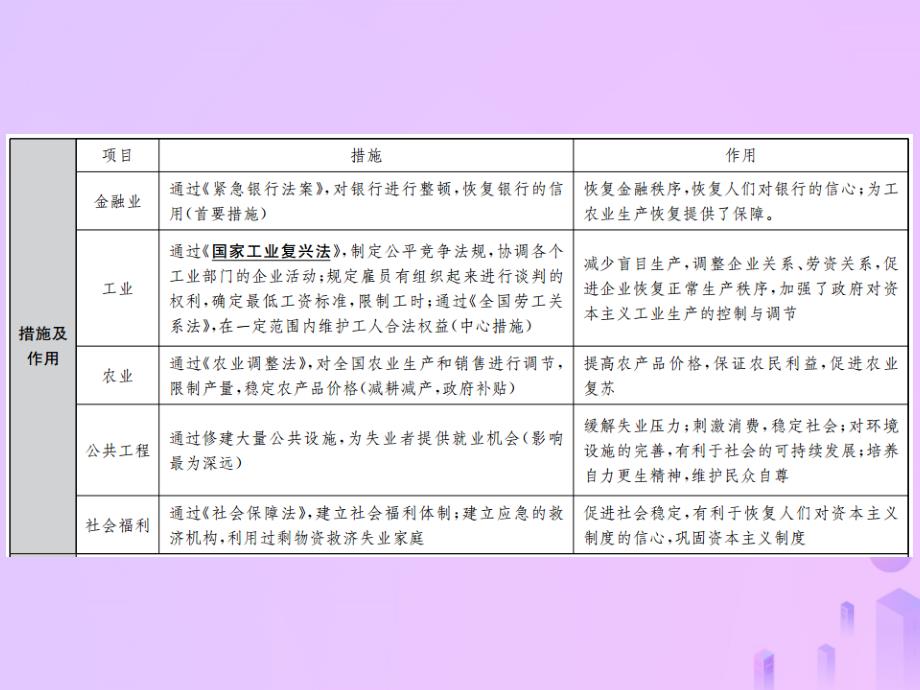 2019年中考历史复习第二十三讲经济大危机和第二次世界大战课件_第4页