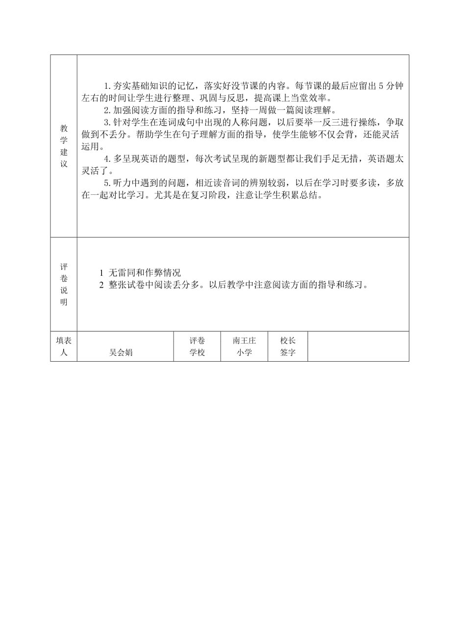 六1班英语试卷分析.doc_第2页