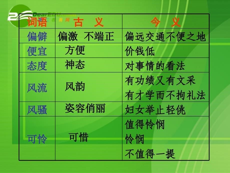 高中语文：林黛玉进贾府之行课件人教版必修3.ppt_第5页