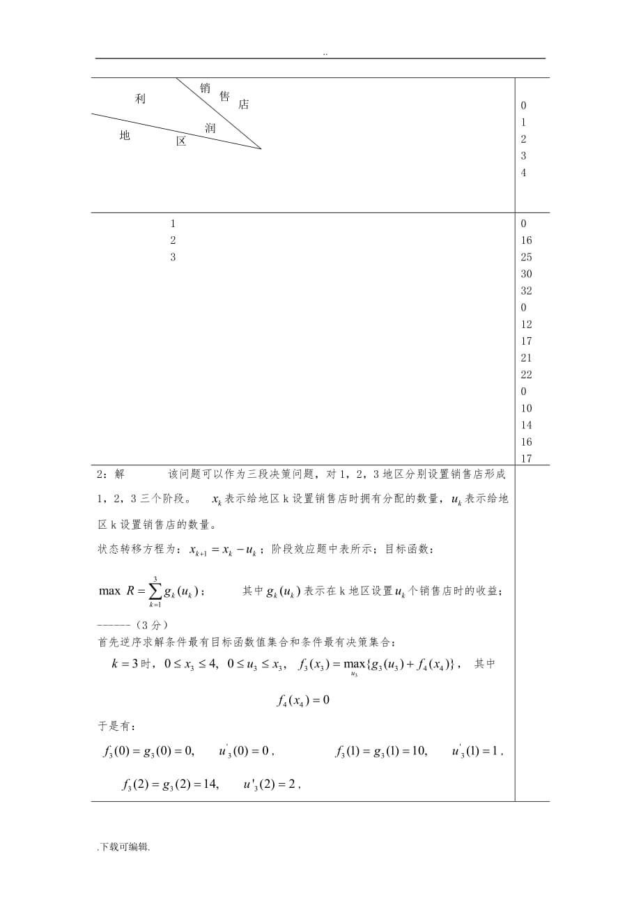 运筹学2015学年期末考试题（卷）A卷与答案_第4页