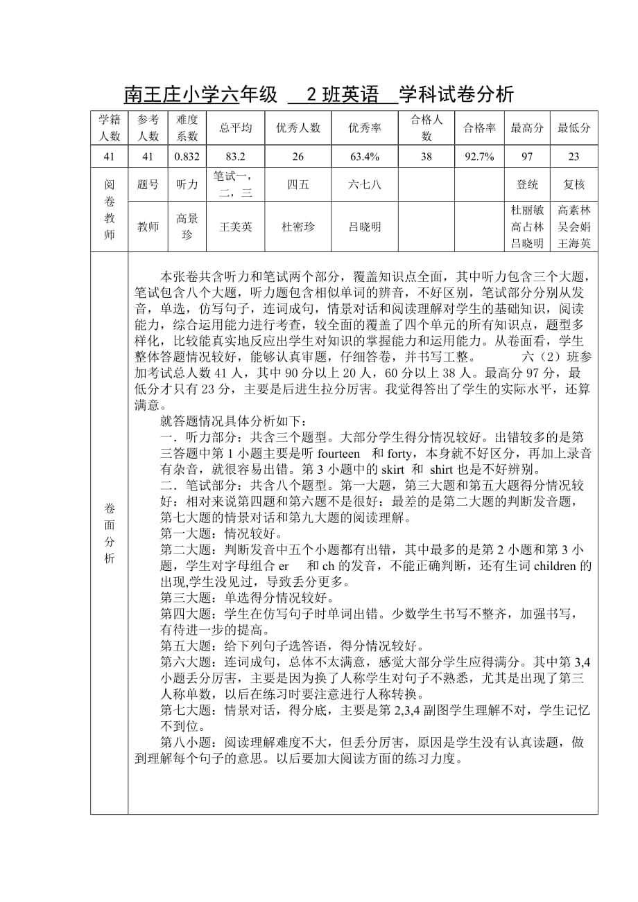 六2班英语试卷分析.doc_第1页