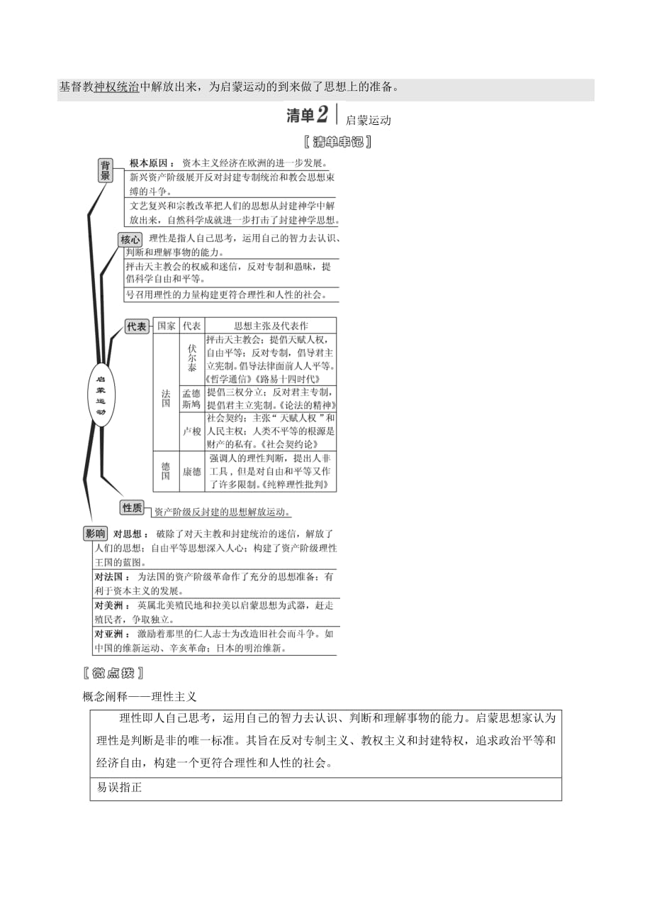 （江苏专版）高考历史一轮复习模块三文化发展历程专题十四西方人文精神的起源与发展第30讲宗教改革和专制下的启蒙学案（含解析）人民版_第2页