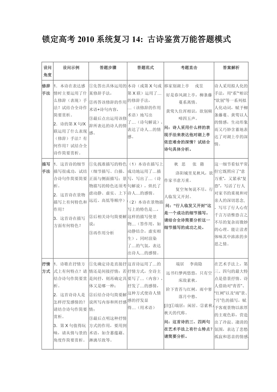 高三语文锁定高考2010系统复习14 古诗鉴赏万能答题模式.doc_第1页