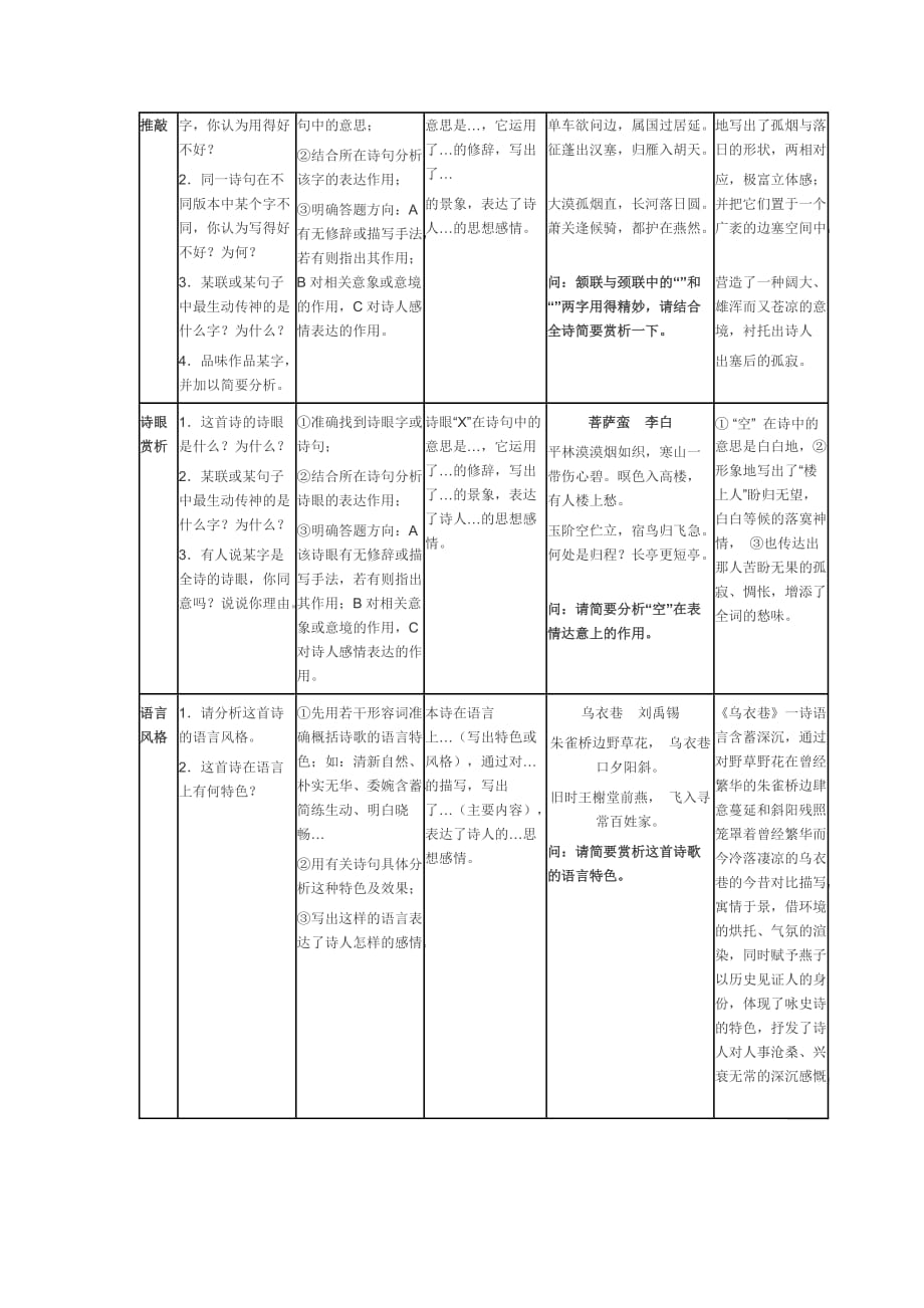 高三语文锁定高考2010系统复习14 古诗鉴赏万能答题模式.doc_第4页