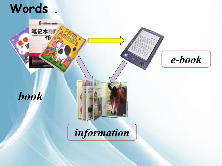 春外研版五年级下册Module4-Unit2-We-can-find-ination-from-books-and-CDs实用课件_第4页