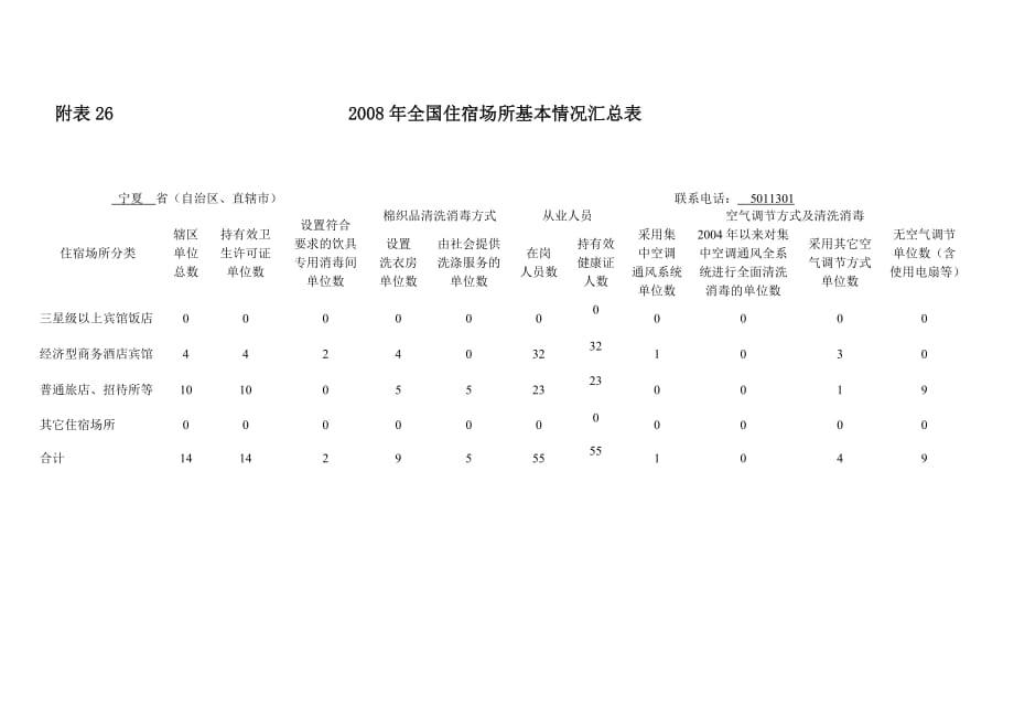 泾源县公共场所卫生专项监督检查工作总结.doc_第2页