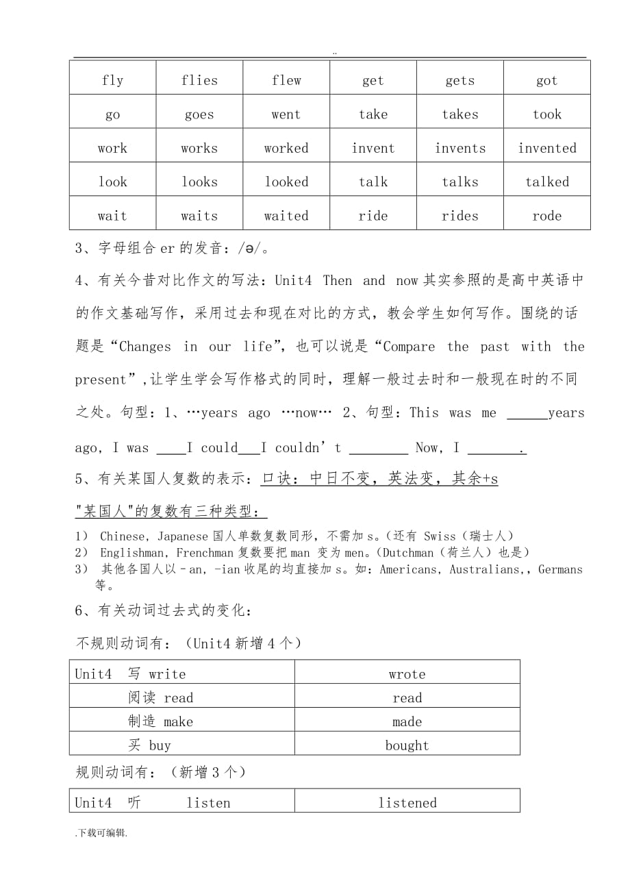 苏教版六年级英语（上册）Unit_4重点整理_第4页