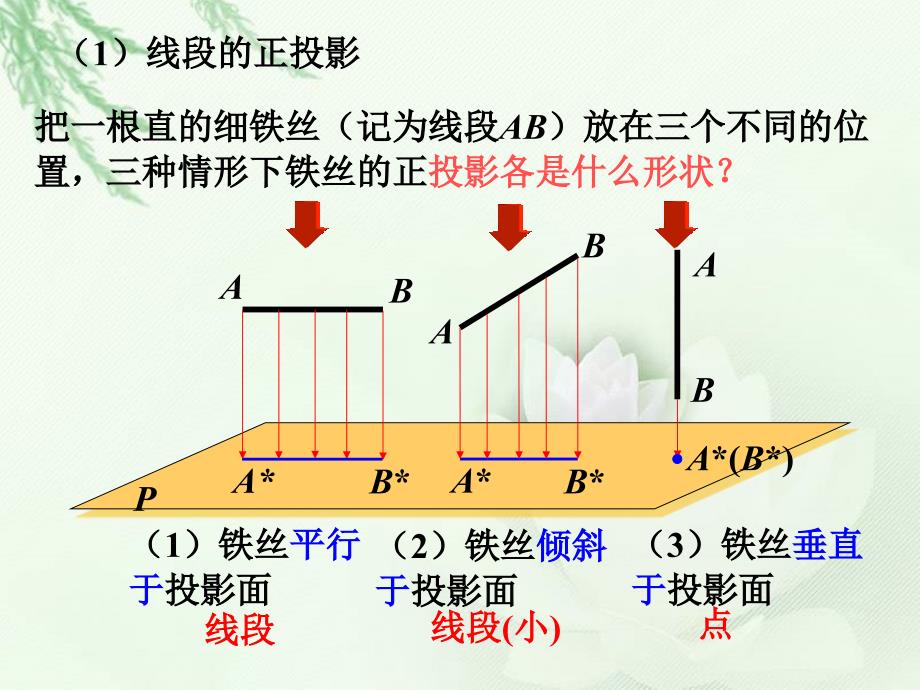 《正投影》课件_第2页