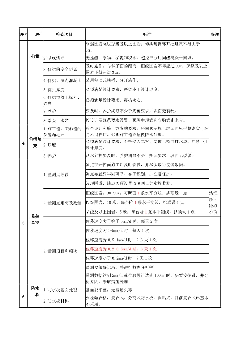 （安全生产）铁路建设隧道安全质量检查_第2页