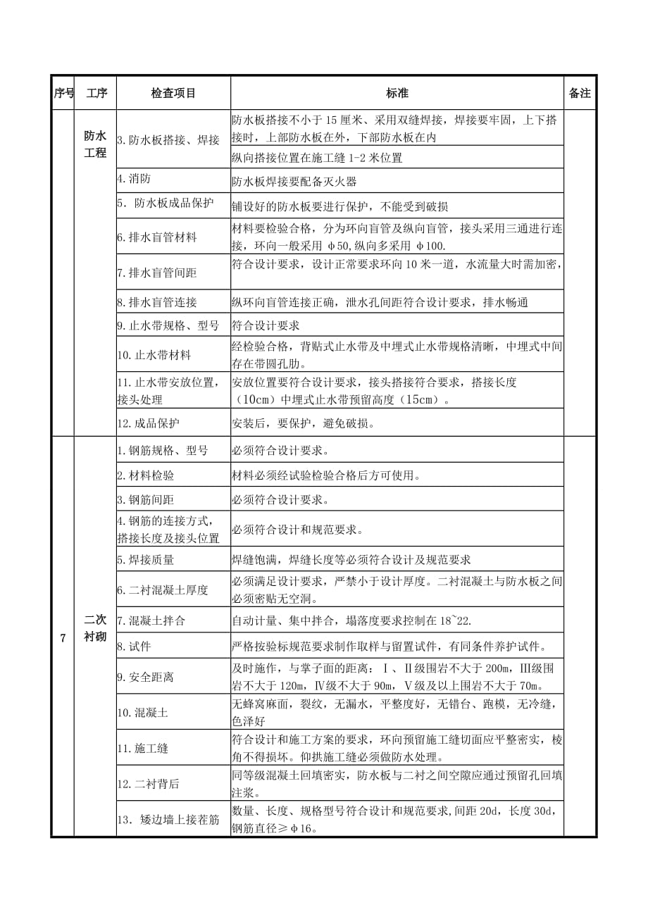 （安全生产）铁路建设隧道安全质量检查_第3页