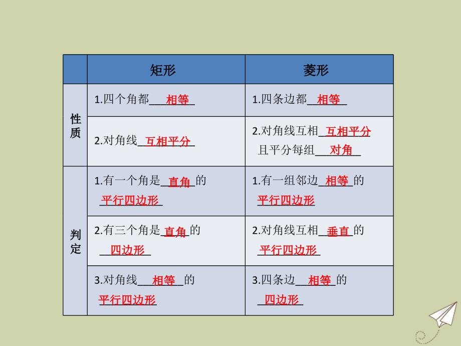 八年级数学下册第十八章平行四边形正方形教学课件新版新人教版_第3页