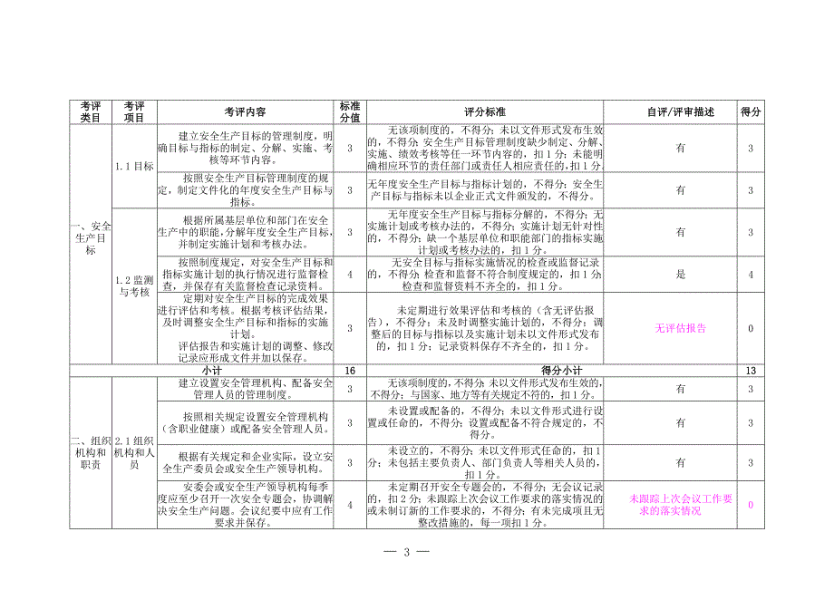 （安全生产）陶瓷企业安全生产标准化评定标准自评模板_第3页