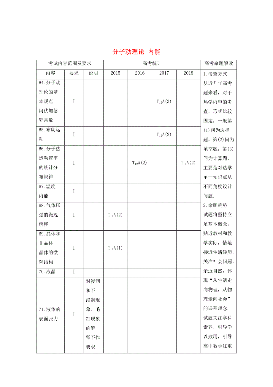 （江苏专用）高考物理新增分大一轮复习第十二章热学第1讲分子动理论内能讲义（含解析）_第1页