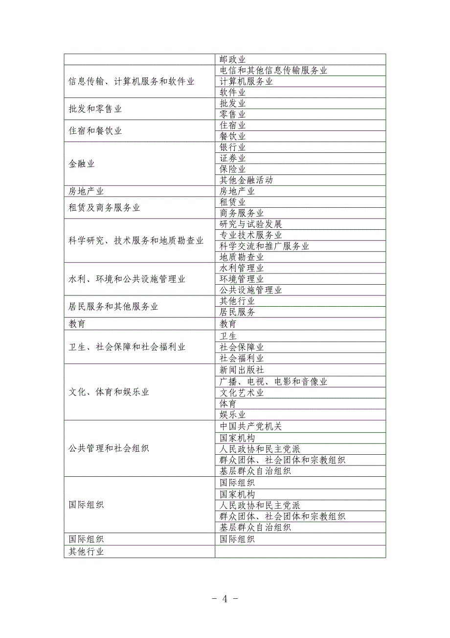 （安全生产）应急资源普查登记表广东省安全生产监督管理局_第4页