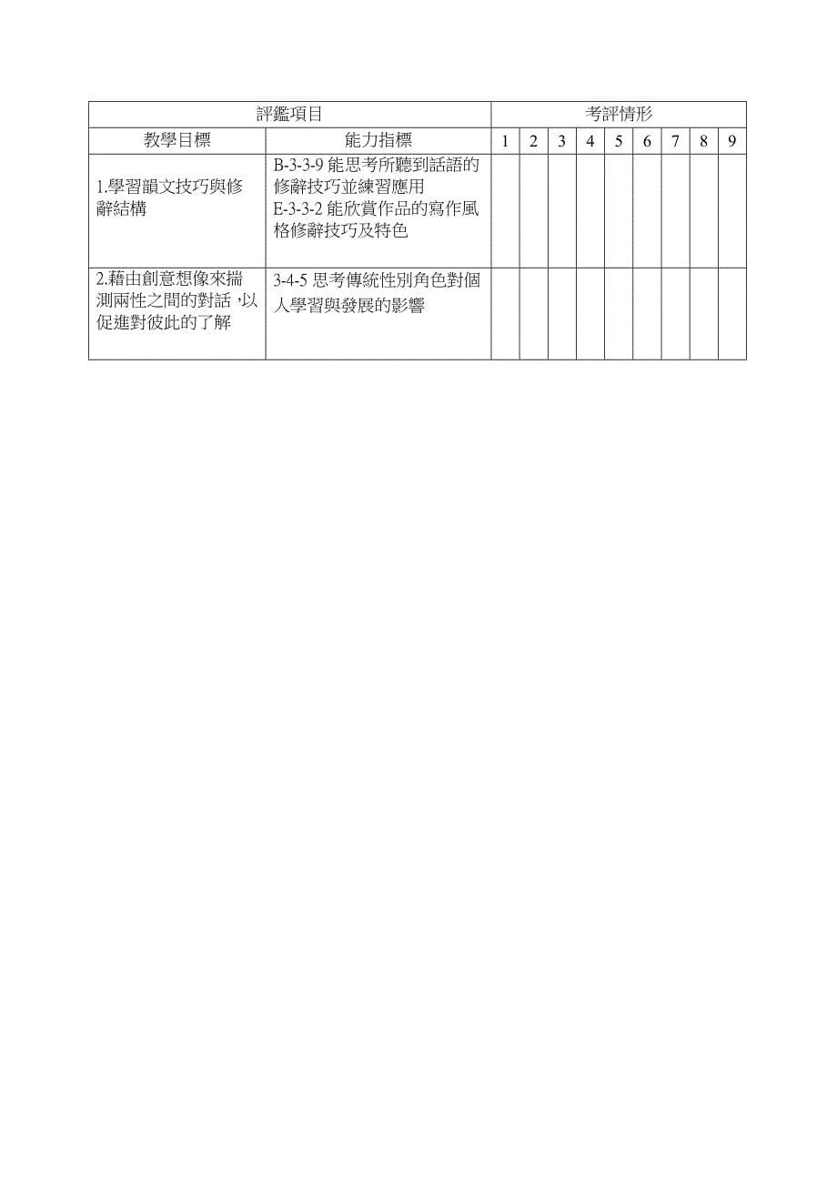 高雄市立大义国民中学二年级下主题统整实施计划.doc_第5页