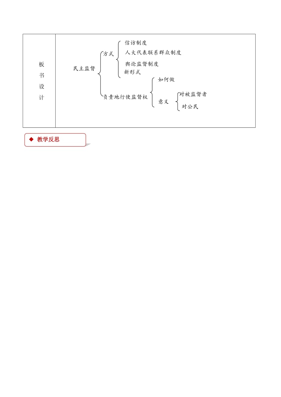 人教版高中政治必修二【教学设计】《2.4 民主监督：守望公共家园》_第4页