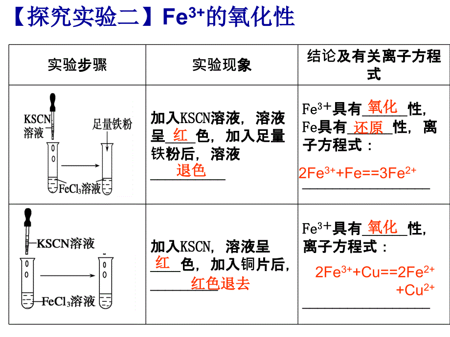 -优质课《探究铁及其化合物的氧化性和还原性》课件_第1页