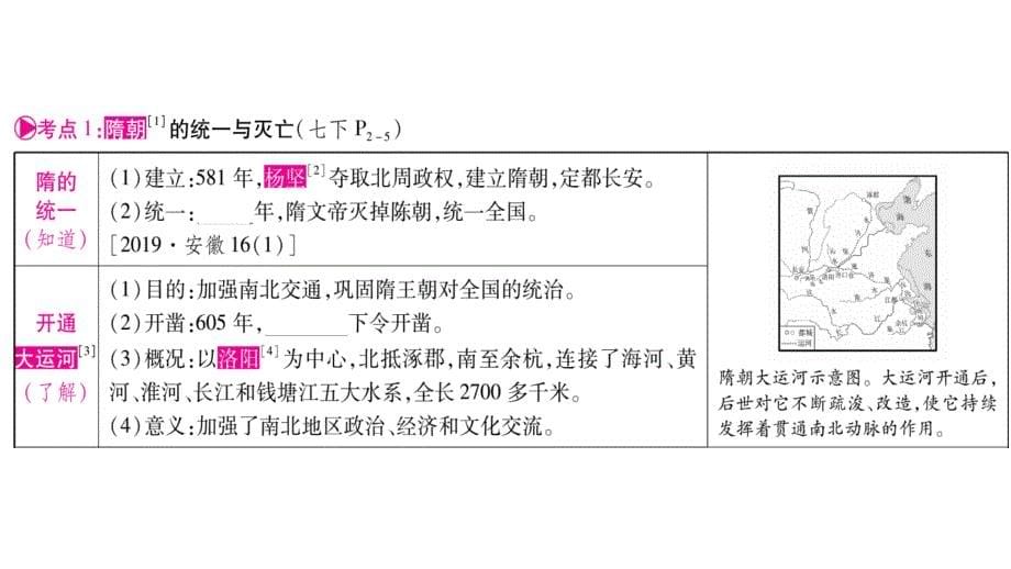 九年级 道德与法制 第一轮复习资料 全国通用 (96)_第5页