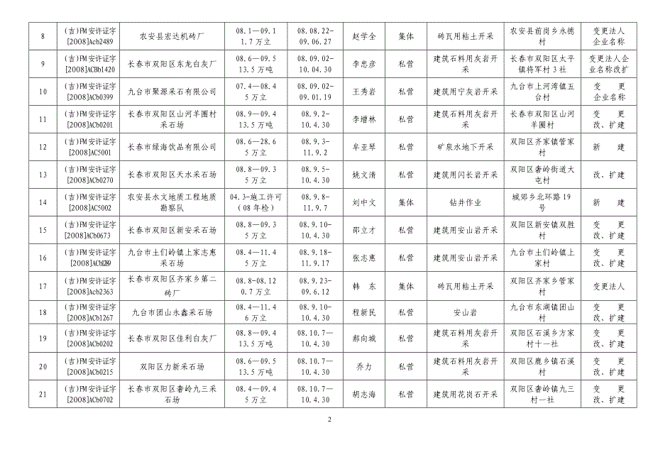 （安全生产）长春市安全生产监督管理局办理非煤矿矿山安全生产许可_第2页