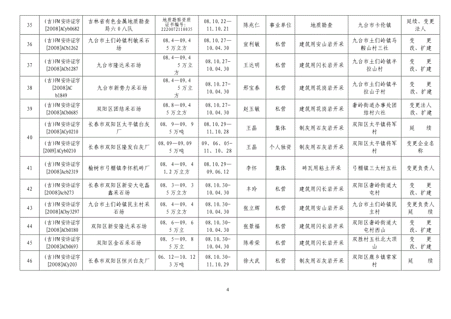 （安全生产）长春市安全生产监督管理局办理非煤矿矿山安全生产许可_第4页