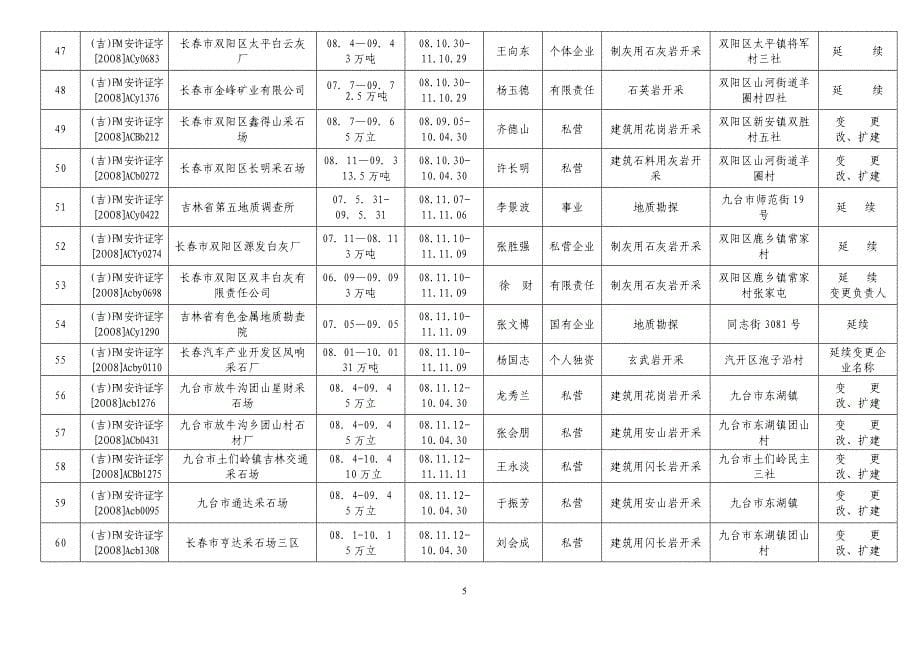 （安全生产）长春市安全生产监督管理局办理非煤矿矿山安全生产许可_第5页