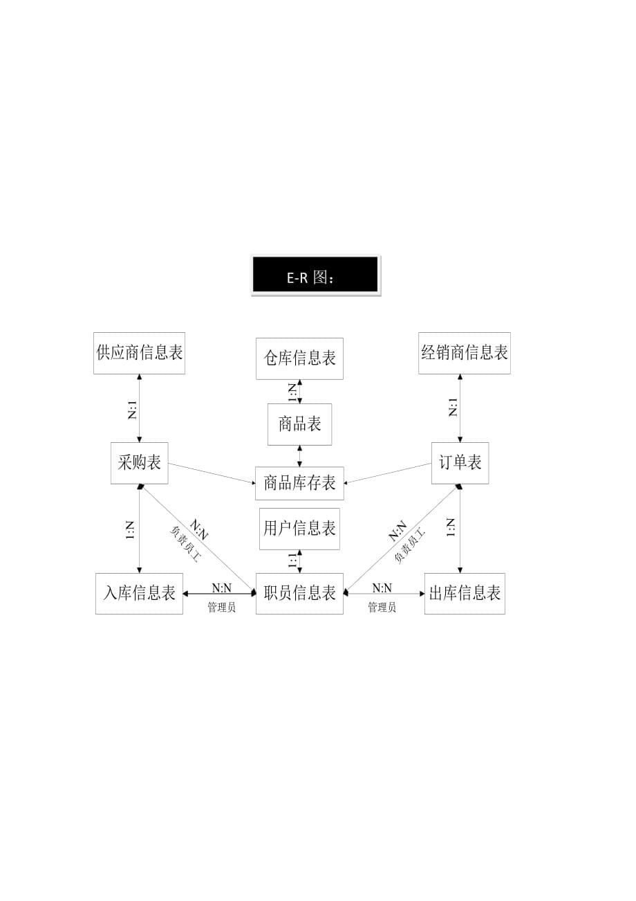 （仓库管理）仓库管理系统计划书_第5页