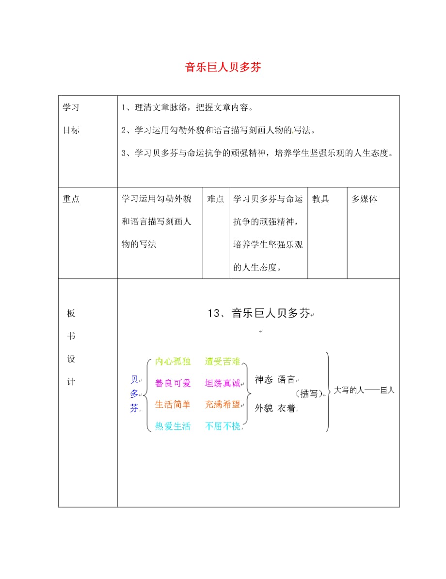 山东省临沂市蒙阴县第四中学七年级语文下册 第13课《音乐巨人贝多芬》（第2课时）导学案（无答案） 新人教版_第1页