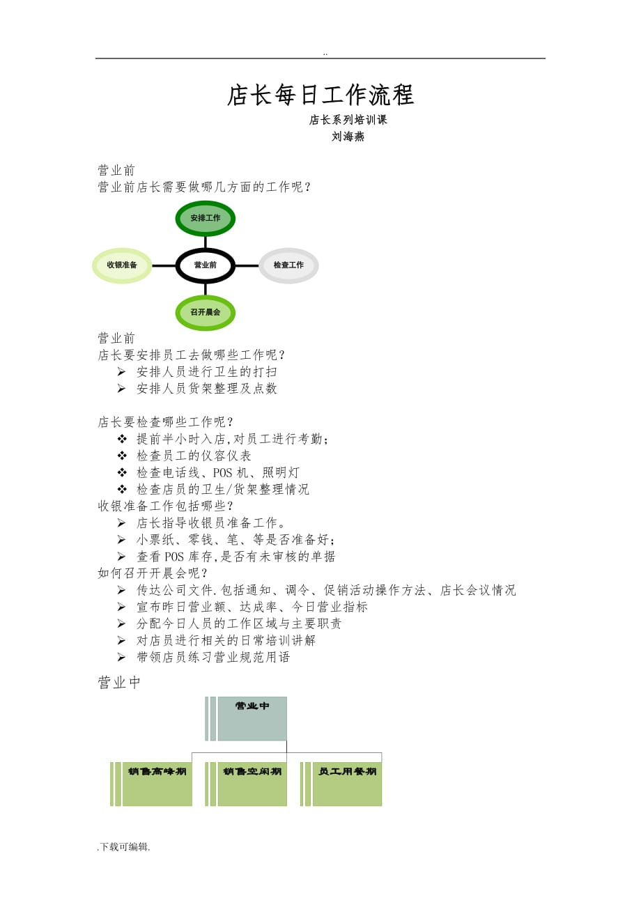 药店营运流程_店长每日工作流程_第1页