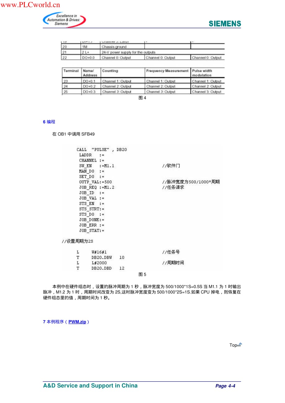 S7-300C 脉宽调制功能_第4页