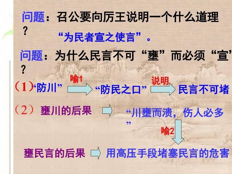 高中语文 第12课　召公谏厉王弭谤课件3 人教版必修2.ppt_第5页