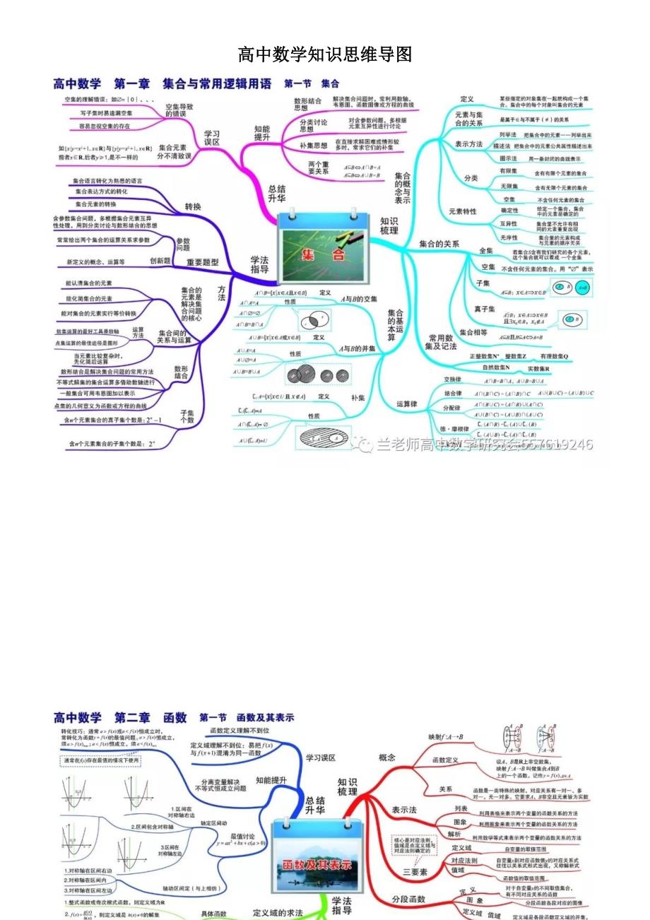 高中数学知识思维导图_第1页