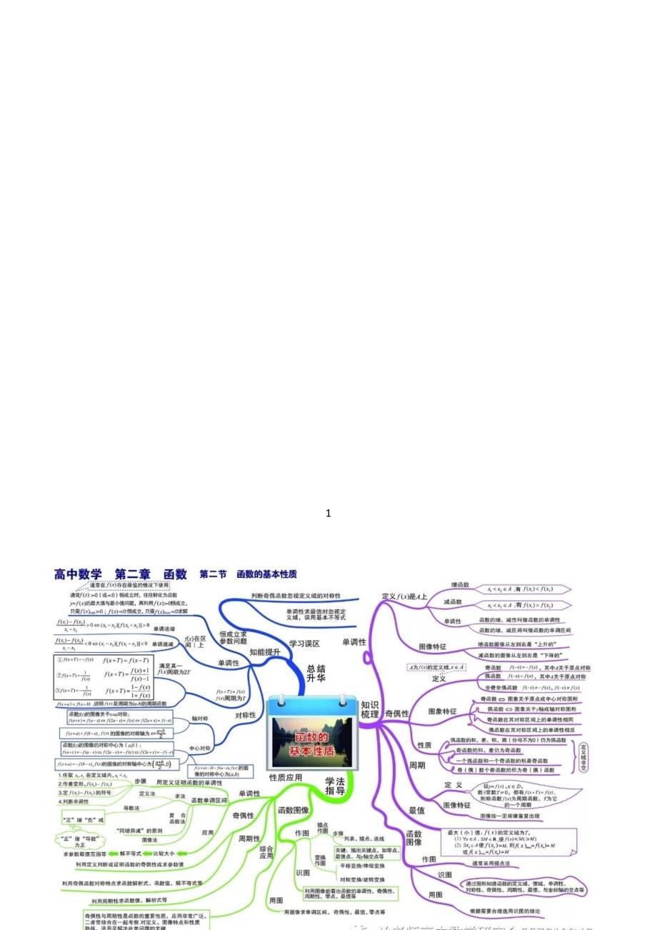 高中数学知识思维导图_第2页