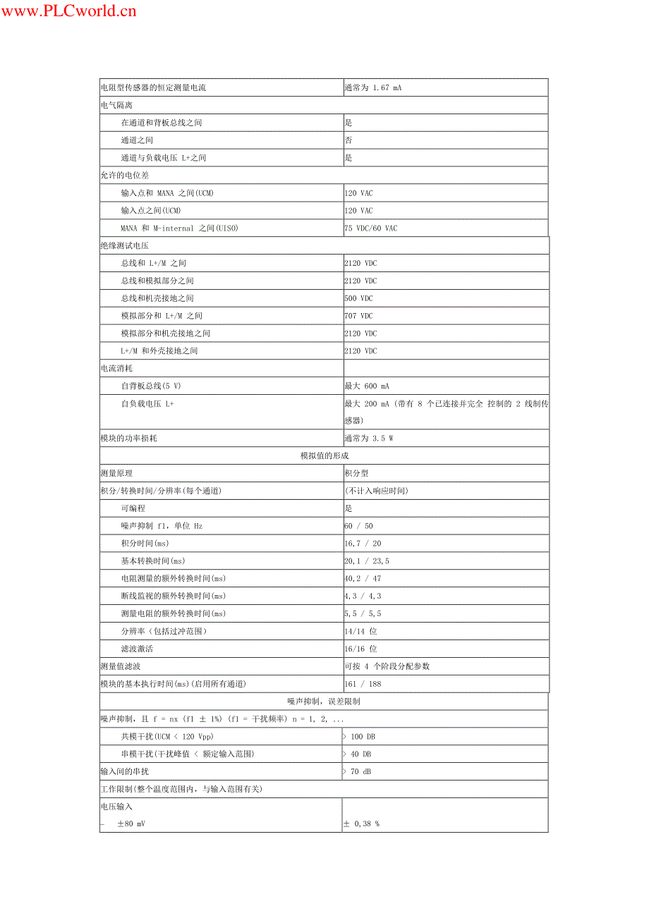 选型资料22-模拟量模块_第4页