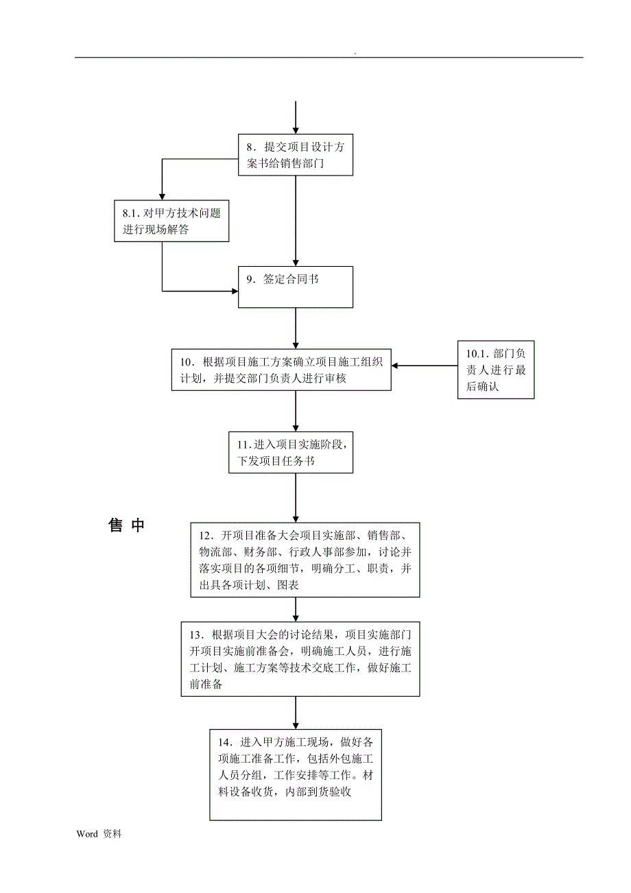 系统集成项目的工作流程_第2页