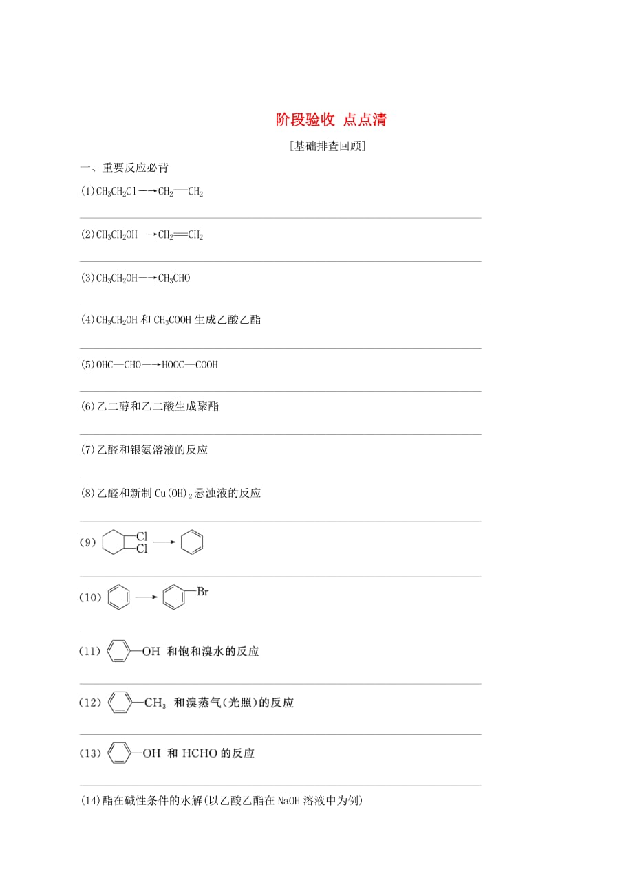 （江苏专版）高考化学一轮复习专题七阶段验收点点清（含解析）_第1页