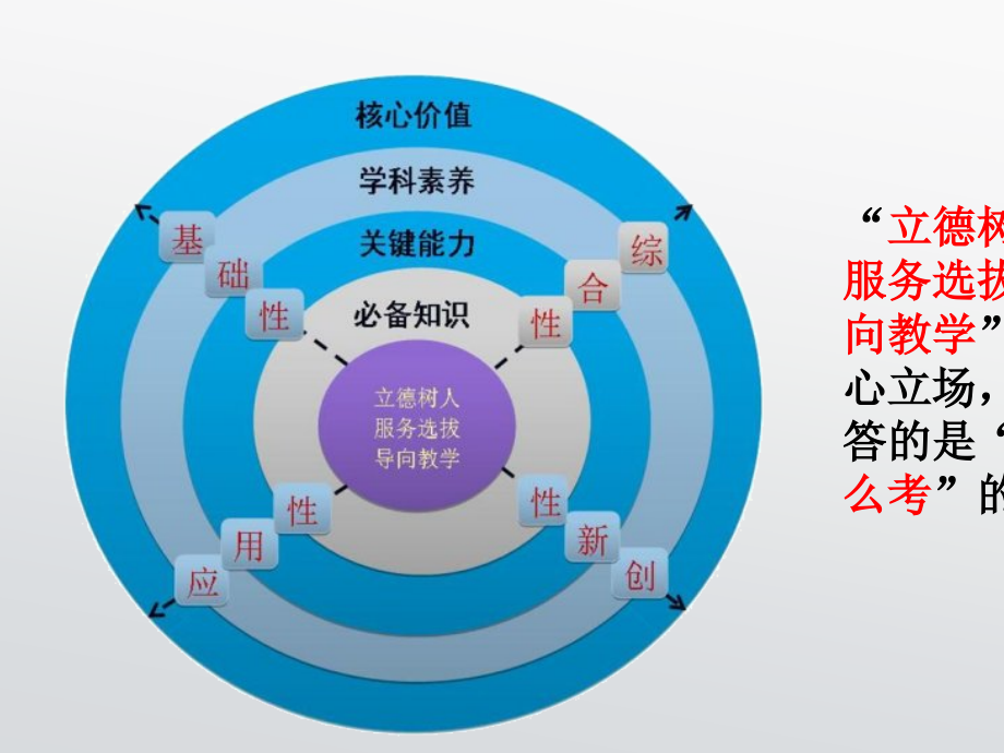 2019语文高考复习备考建议_第2页