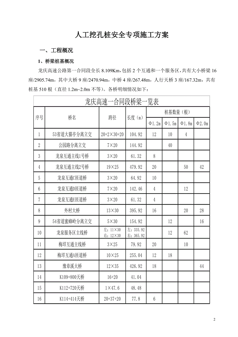 （安全生产）人工挖孔桩安全专项方案龙庆_第3页