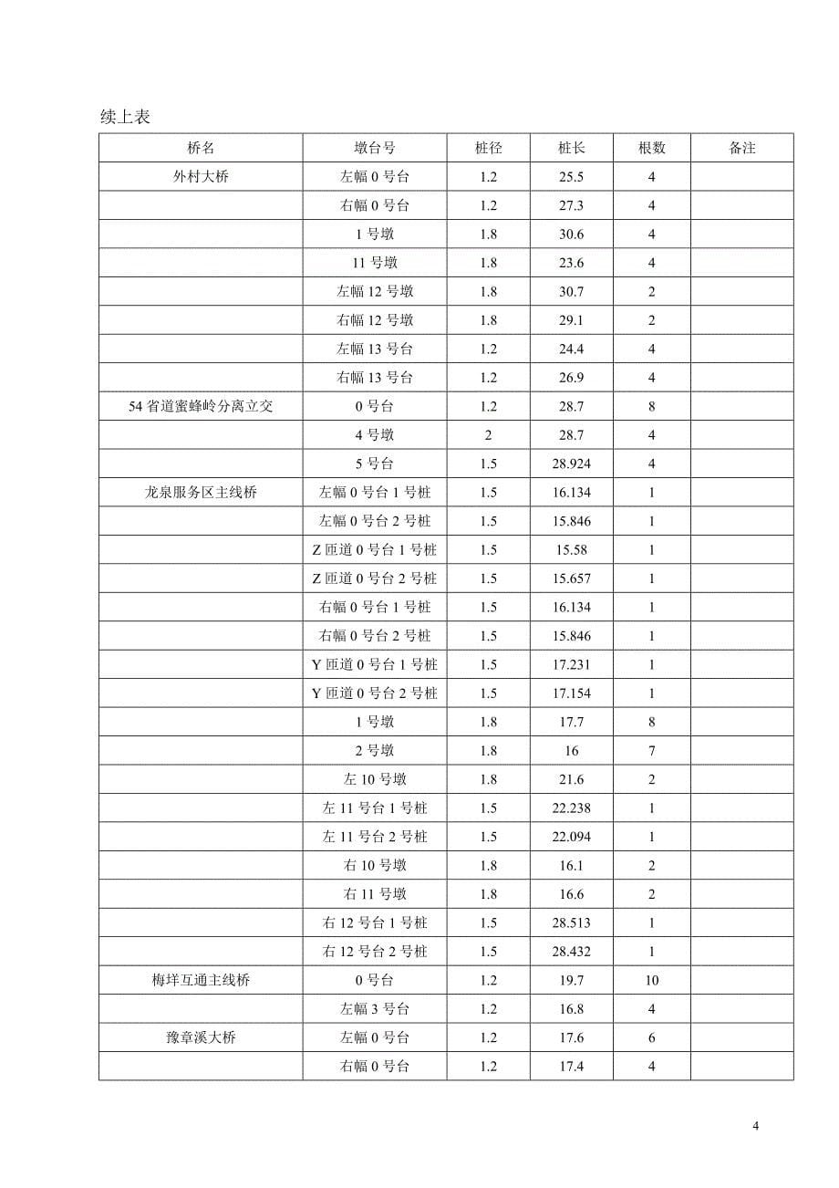 （安全生产）人工挖孔桩安全专项方案龙庆_第5页