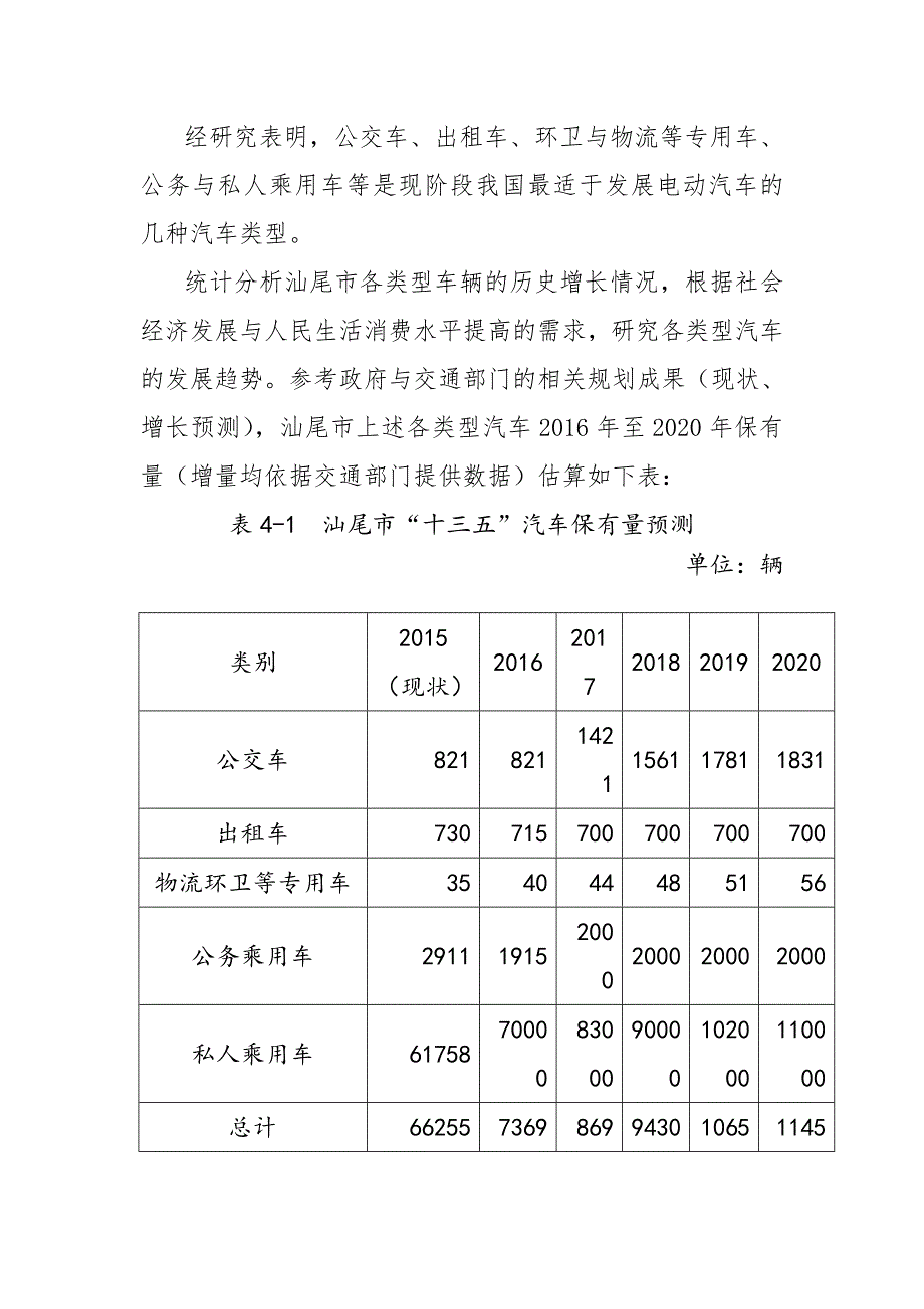 电动汽车充电基础设施发展需求预测_第2页