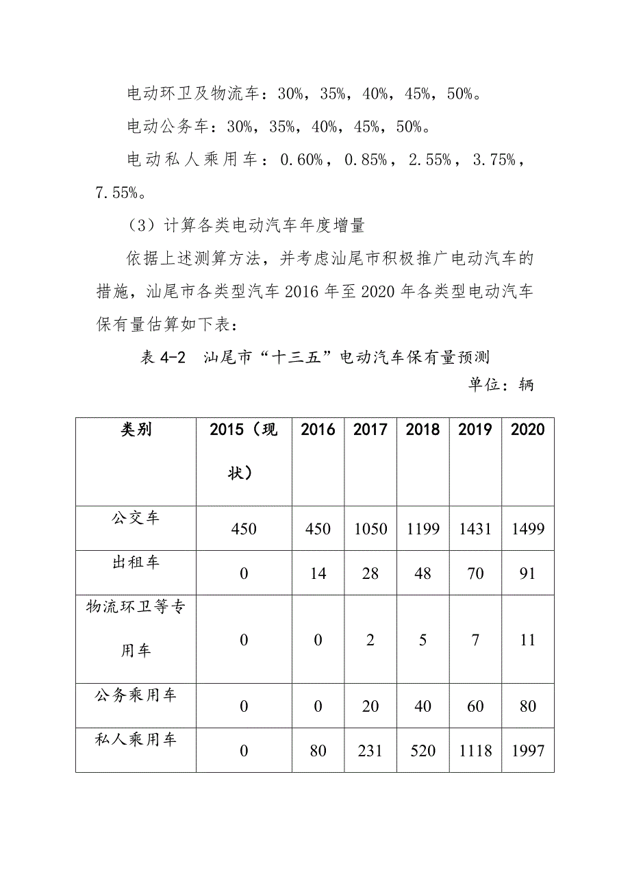 电动汽车充电基础设施发展需求预测_第4页