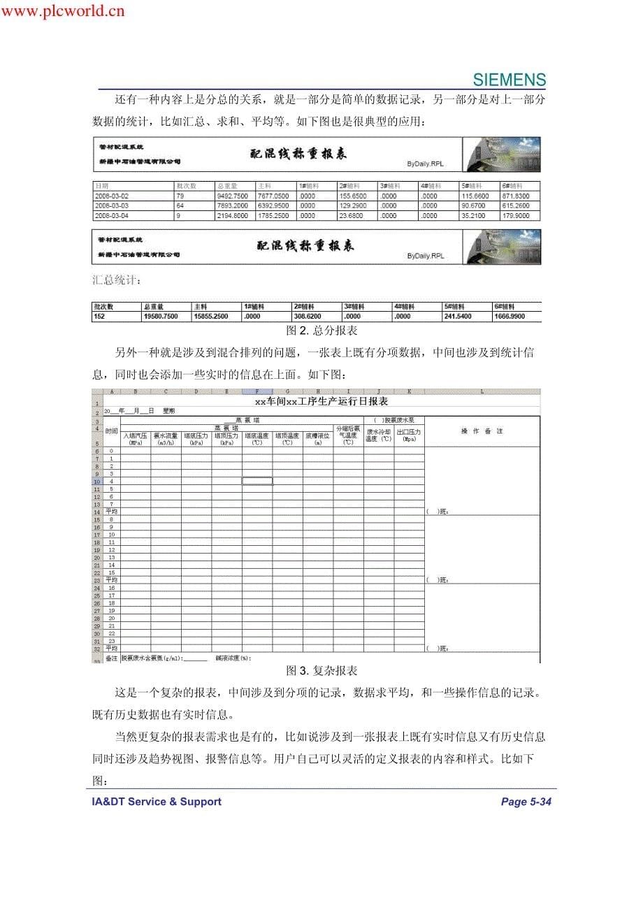 WinCC数据报表实现的方法总结_第5页